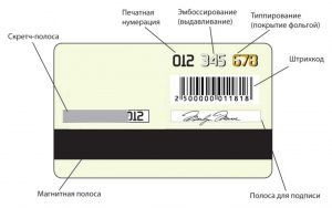 Пластиковые карты: особенности производства